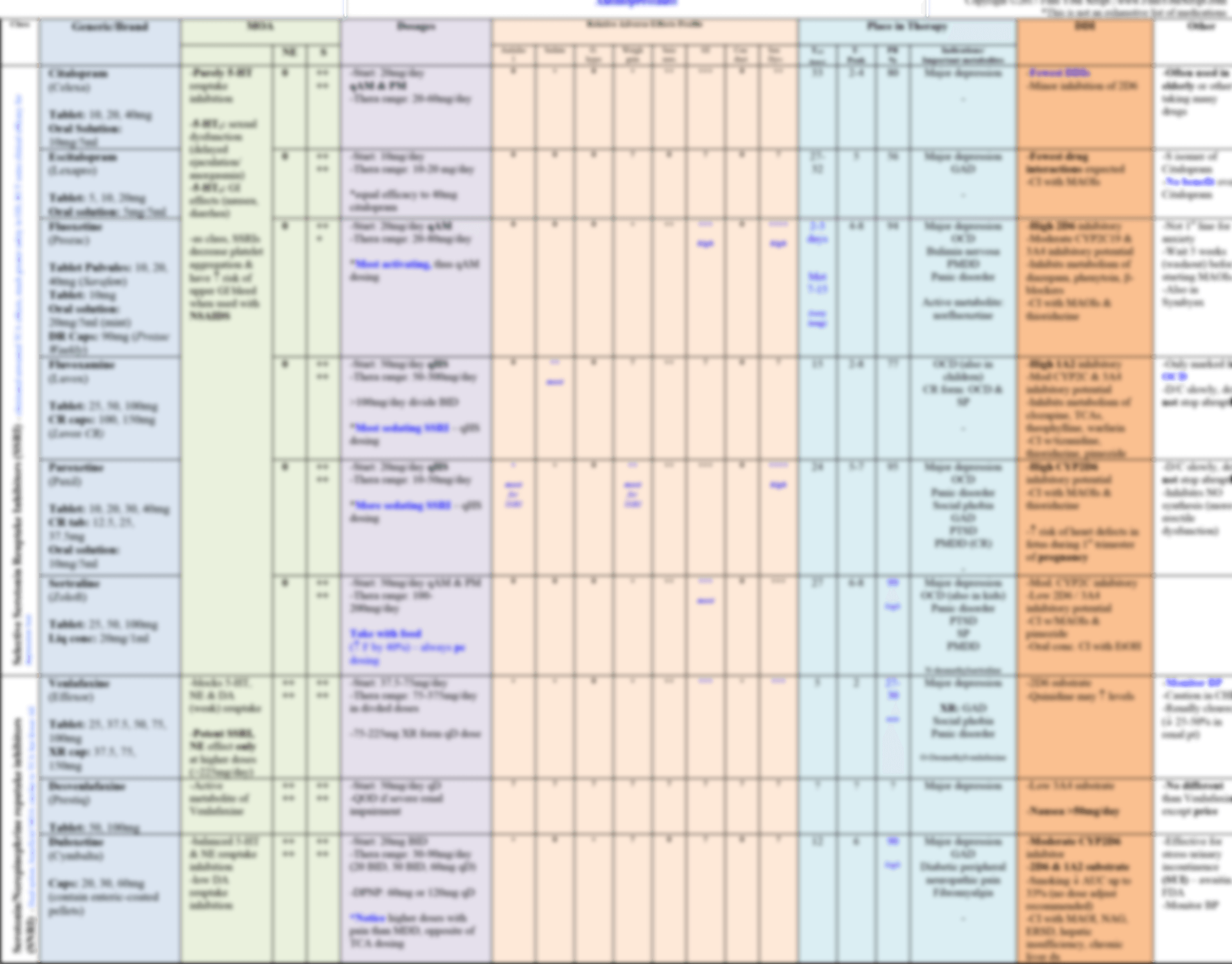 Neuro Psych_Depression_Find Your Script 1